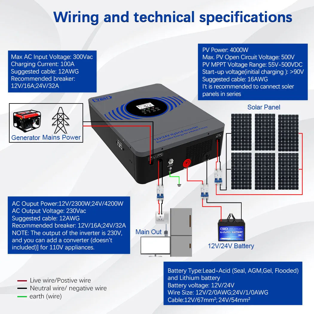 새로운 Y&H 2.3KW 4.2KW 하이브리드 태양광 인버터 12V 24V에서 AC220V로 변환하는 오프그리드 순수 정현파 인버터, MPPT 100A 태양광 충전기 포함 듀얼 출력