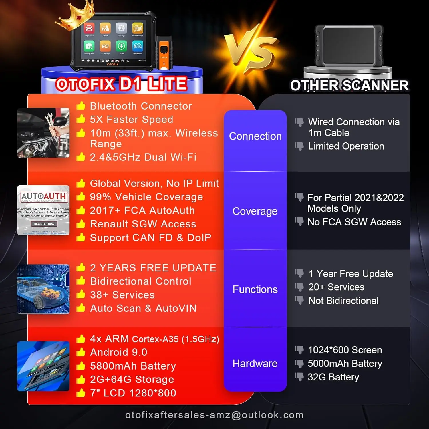 Car Diagnostic Tool OTOFIX D1 LITE OBD2 Scanner Bluetooth Wireless Bi-Directional Control OBD Automotive Scan Tool Active Test