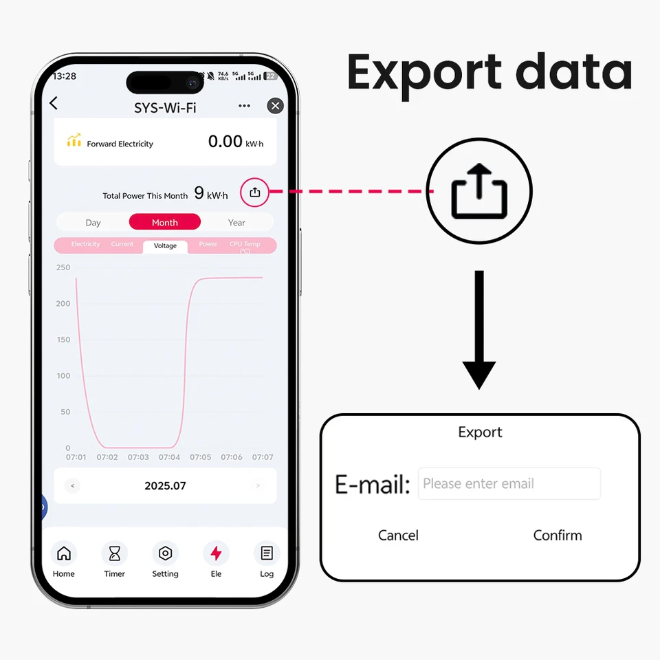 TONGOU Intelligente energiemeter, wifi, verbruiksvoorziening en gegevensexport, Smart life stroommeter accessoire (50 A/100 ~ 240 vac), met gedeelde kernstroomomvormer (1 stuk