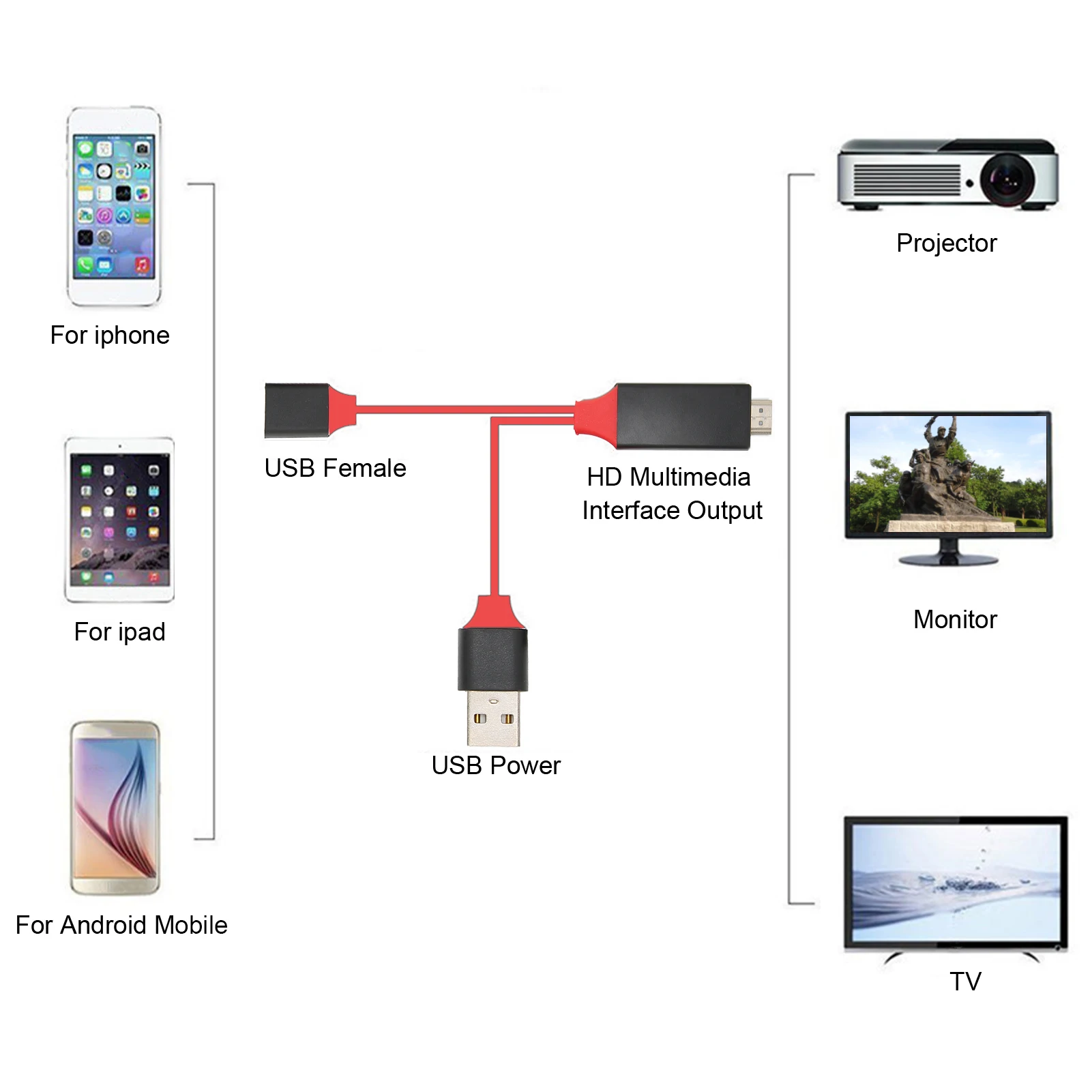 HDTV Cable HD Multimedia Interface Cable HDTV Cable Adapter 1080P HD Multimedia Interface Cable Adapter for TV Display Projector