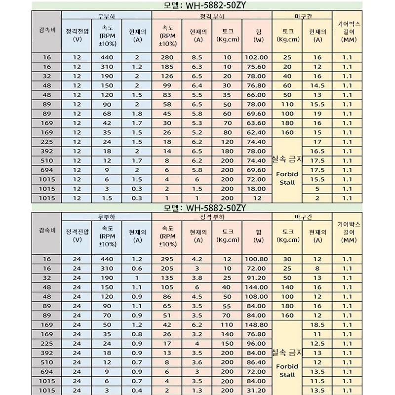 웜 기어 드러시드 DC 모터, 정방향 및 역방향 속도 조절 가능, 고토크 부알 출력 샤프트, 5882-50ZY, 12V, 24V, 1.5RPM 440RPM