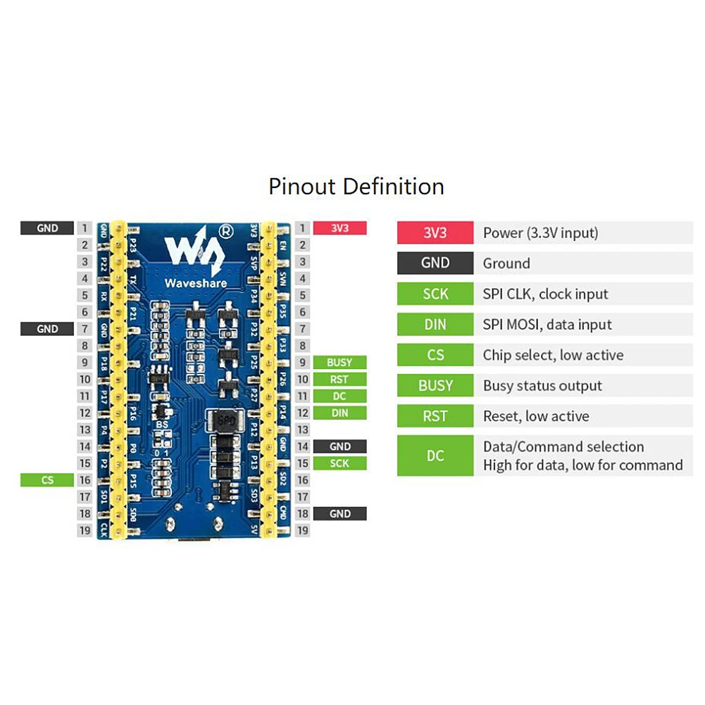 ESP32  ũ ÷ ȭ ,   ũ Ʈѷ , Ƶ̳  ȣȯ    г SPI