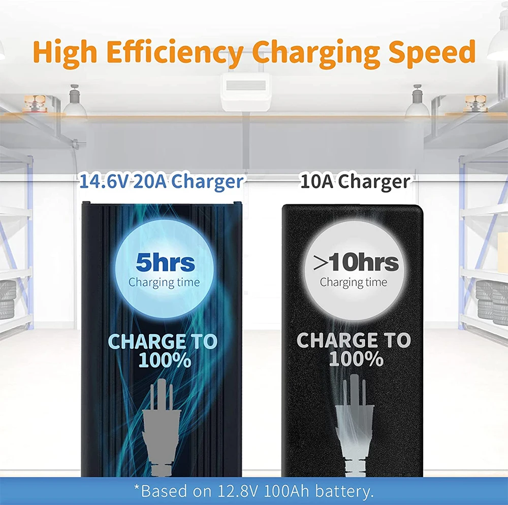 Caricabatterie Litio 12V 20A | Per Batterie LiFePO4 | Con Connettore Anderson - Foto 7