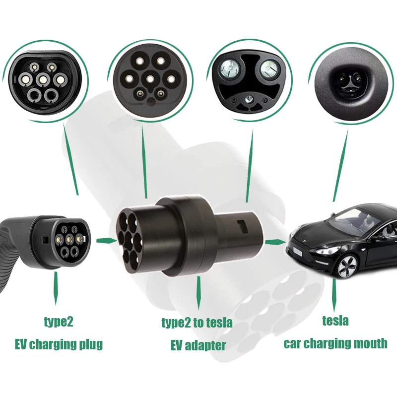 Adaptador EV Tesla para vehículos eléctricos, chavo para cargador CC IEC  62196 tipo 2 para modelos