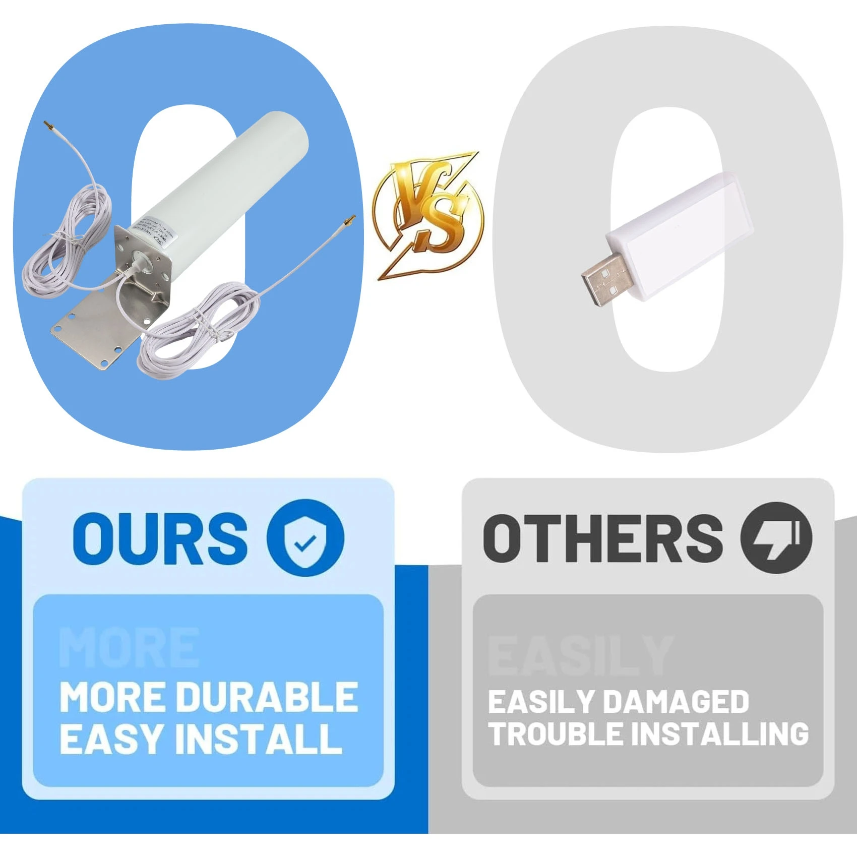 A10R 3G/4G 무선 모뎀 안테나 (듀얼 CRC9 커넥터, 5m 듀얼 케이블, 라우터 외부 안테나, 실외 실린더 안테나)