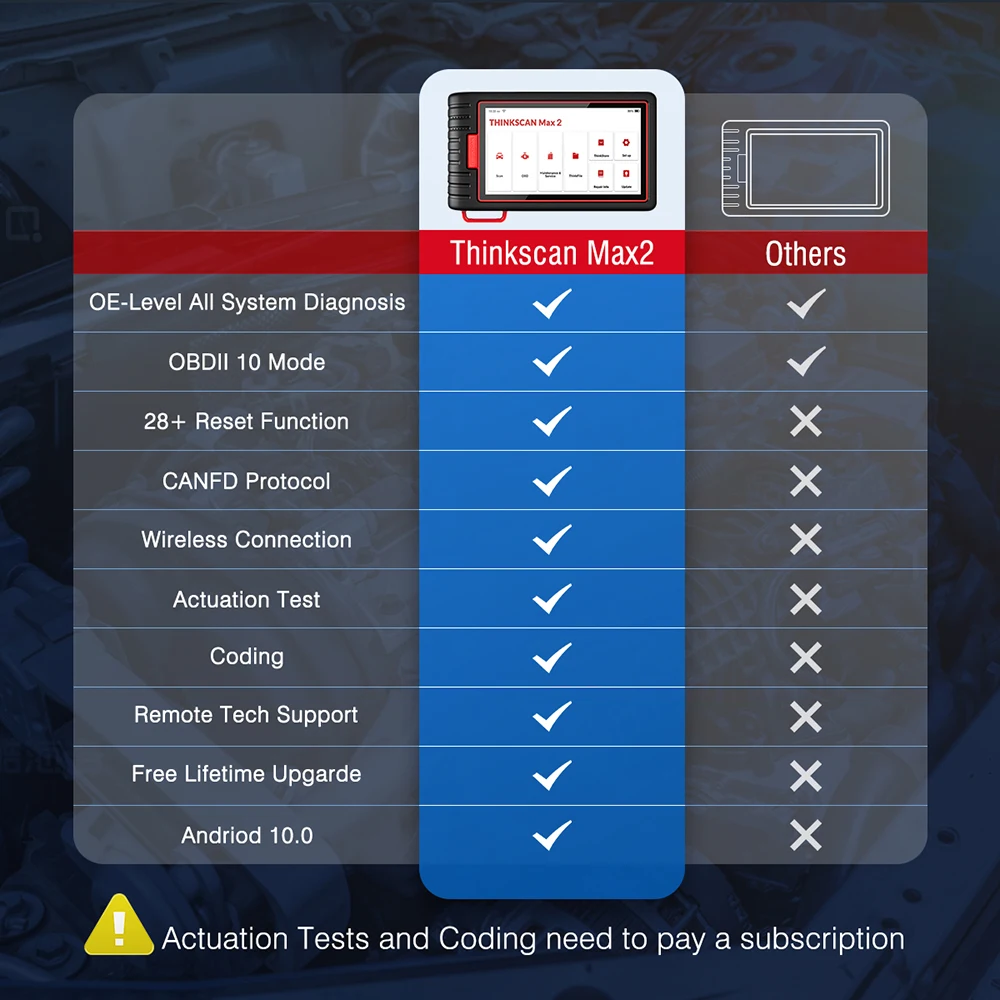 Thinkcar OBD2 스캐너 무선 Thinkscan Max2 평생 무료 업그레이드 진단 도구 CAN-FD 프로토콜 모든 시스템