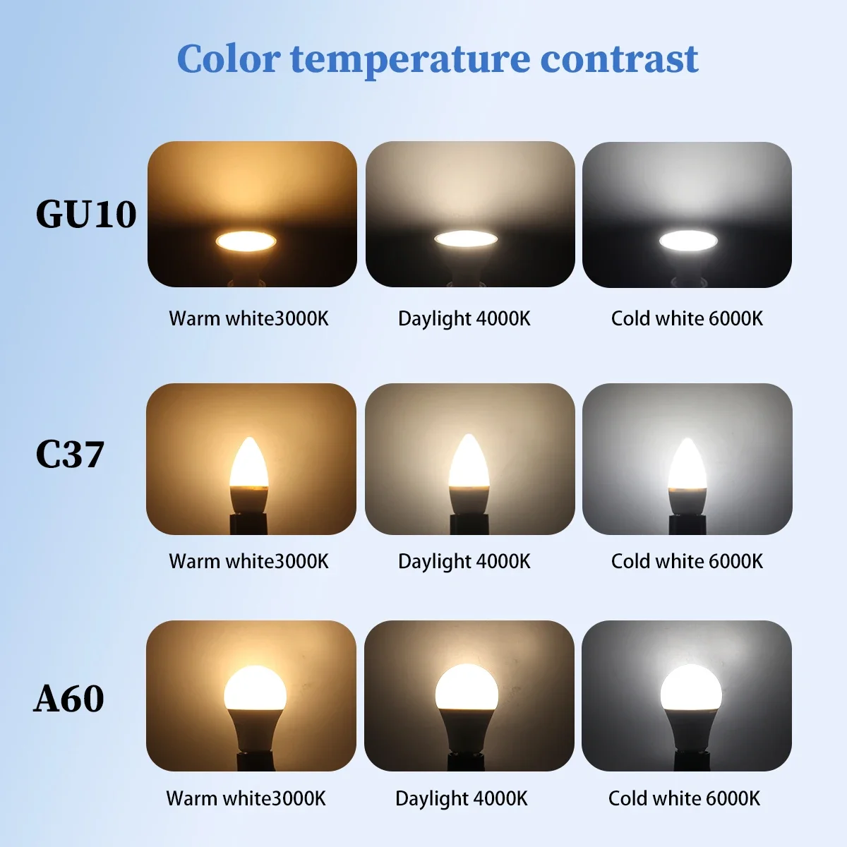 4-20pcs Dimming LED Spot GU10 E14 E27 5W 7W 10W 220V Warm Cold White For 90% Dimmer Applications