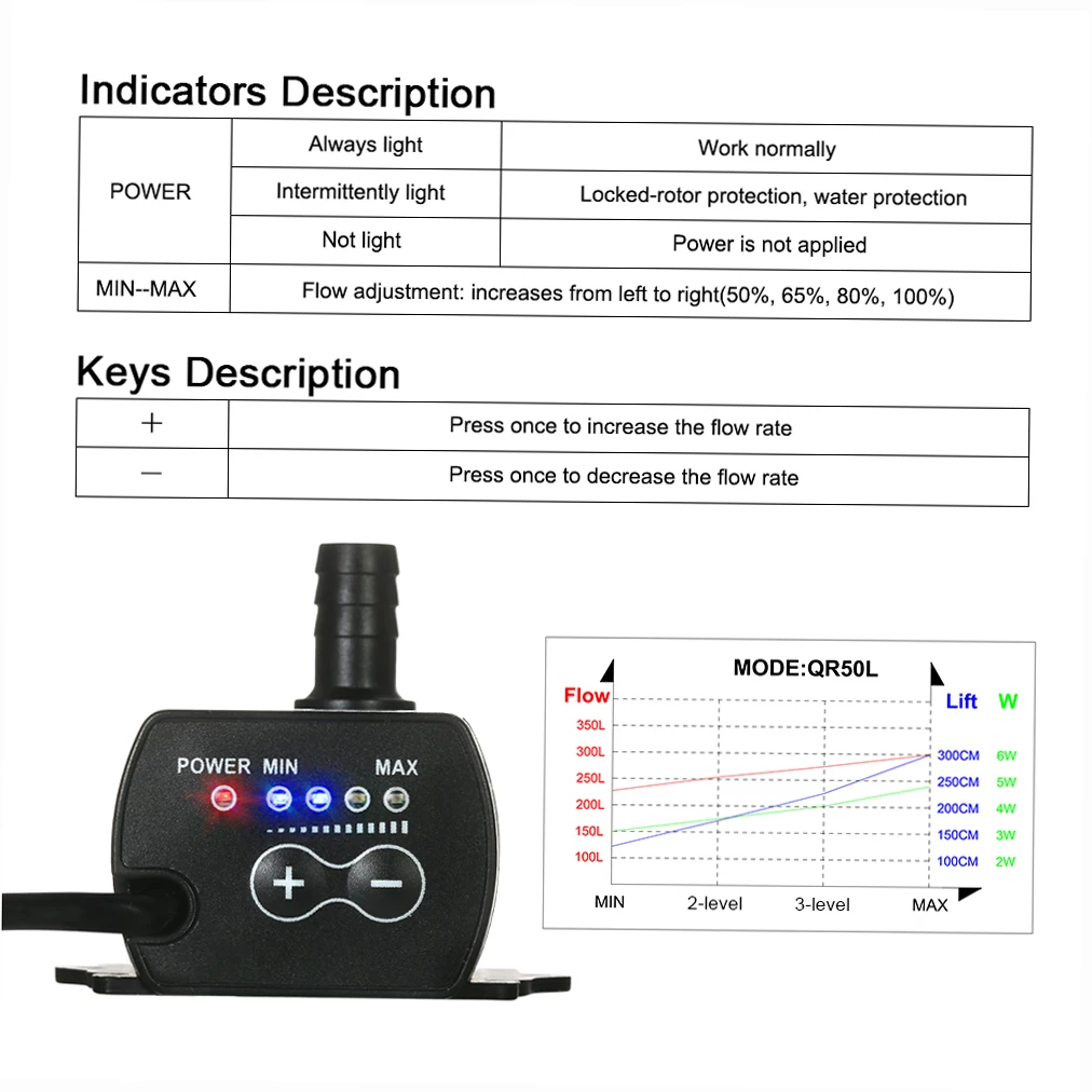 รูปสินค้า Ultra-Quiet Mini USB DC5V 4.8W 300L/H Lift 300 ซม.Brushless ปั๊มน้ํากันน้ํา Submersible Fountain พร้อมกระแสเงินสดปรับ