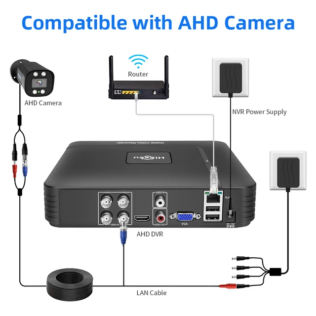 Hiseeu AHD Recorder 2MP 4CH/8CH CCTV DVR Mini DVR 5IN1 For CCTV Kit VGA HDMI Security System NVR For 1080P IP Camera H.264 2