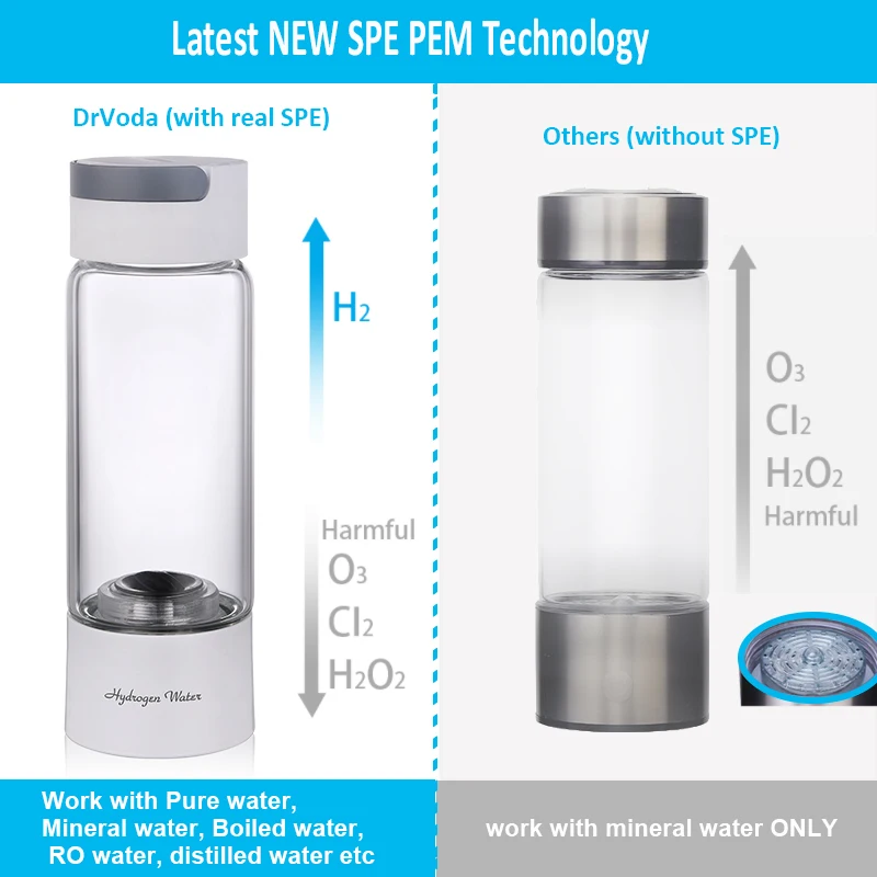Lonize-h2 – bouteille générateur d'eau riche en hydrogène, corps de tasse  en verre, DuPont SPE/PEM, appareil d'inhalation à double chambre, 380ML -  AliExpress