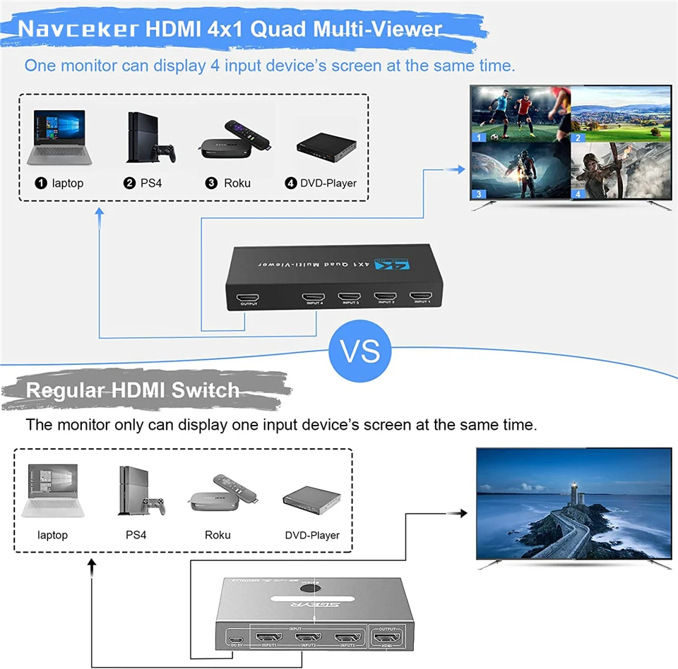 4K HDMI-compatible Multiviewer 4x1 1080P Quad Screen Multi Viewer HDMI Multi-Vie