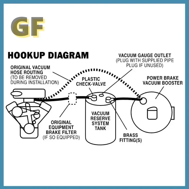 Car Brake System Vacuum Brake Reservoir tank Vacuum Booster Canister For Holden Ford Chevy