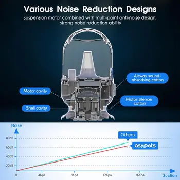 Dog Grooming Kit with 2L Vacuum Suction 99% Pet Hair-Professional Pet Grooming Vacuum Kit with 5 Grooming Tools for Dogs Cats 4
