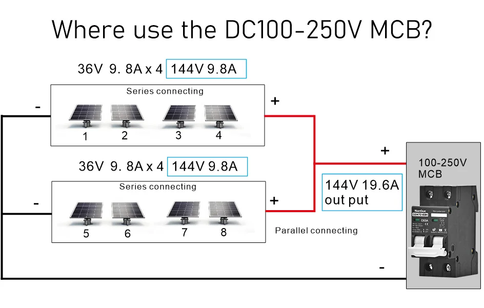do painel solar, C.C. da tensão, DC100V,
