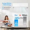 18000 BTU 230V 19 SEER Efficient Ductless Mini Split Inverter Plus System with Heat Pump and Dehumidification 24 Hour Timer 4