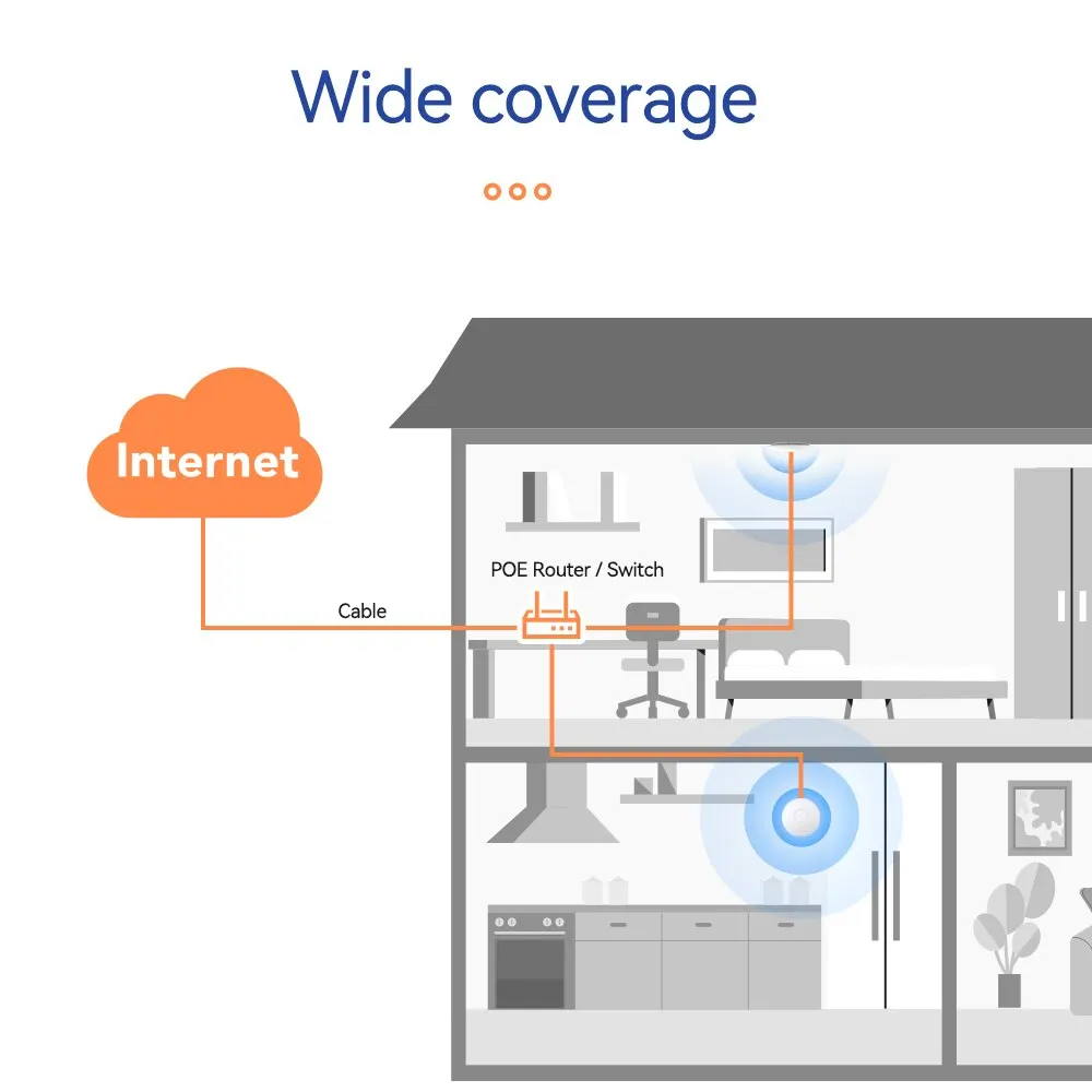Wireless Wifi Adapter PIX-LINK CWR01 EU 300Mbps Wall Mounted