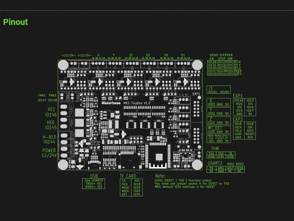 Makerbase MKS TinyBee mainboard ESP32 wifi MCU 32bit 3D printer article controller board kit MKS MINI12864LCD 12864 LCD display pipe bender