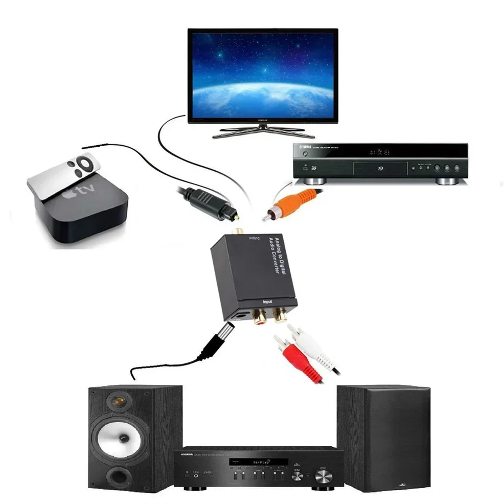 Digital Audio Converter Amplifier with Optical and Coaxial Inputs