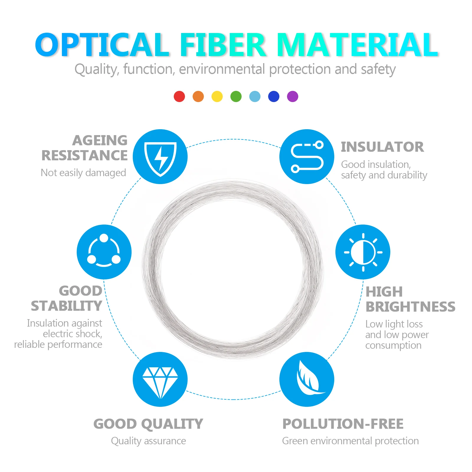 Optical Fiber 075mm Glow Cable 100 Meters Sky Star Ceiling Light PMMA Plastic Fiber optical fiber cable