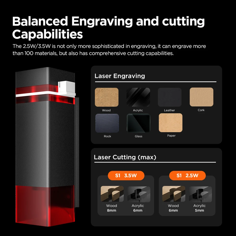 ACMER S1 2.5W/3.5W ミニポータブルレーザー彫刻機 DIYレーザーカット