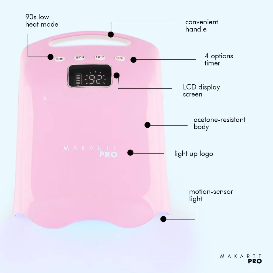 description