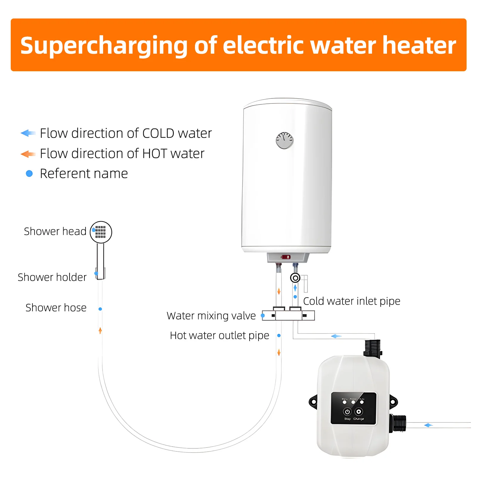 24V Water Pressure Booster Pump Automatic Shower Silent Water Recirculating Pump 150W Max Lift 92ft for Sprinklers for Home