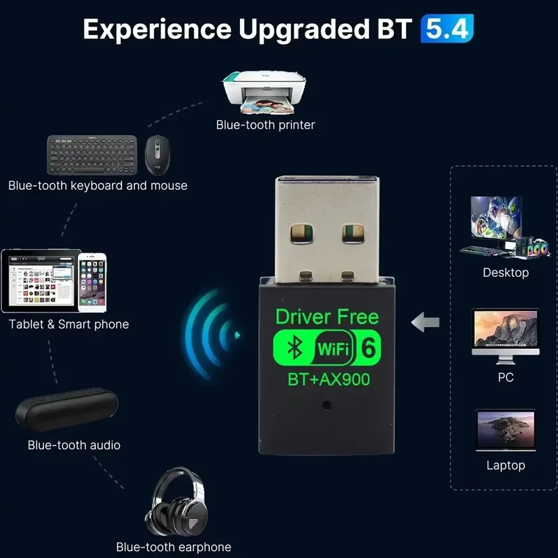 Wifi 6 Mini USB Dongle Network Card BT 5.4 Receiver Dongle