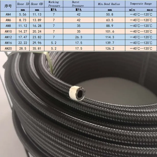 16FT 5M AN4 AN6 AN8 AN10 AN12 Öl Kraftstoff Schlauch Öl Gas Kühler Schlauch  Linie Rohr Rohr Nylon Edelstahl stahl Geflochtene Innen CPE Gummi -  AliExpress