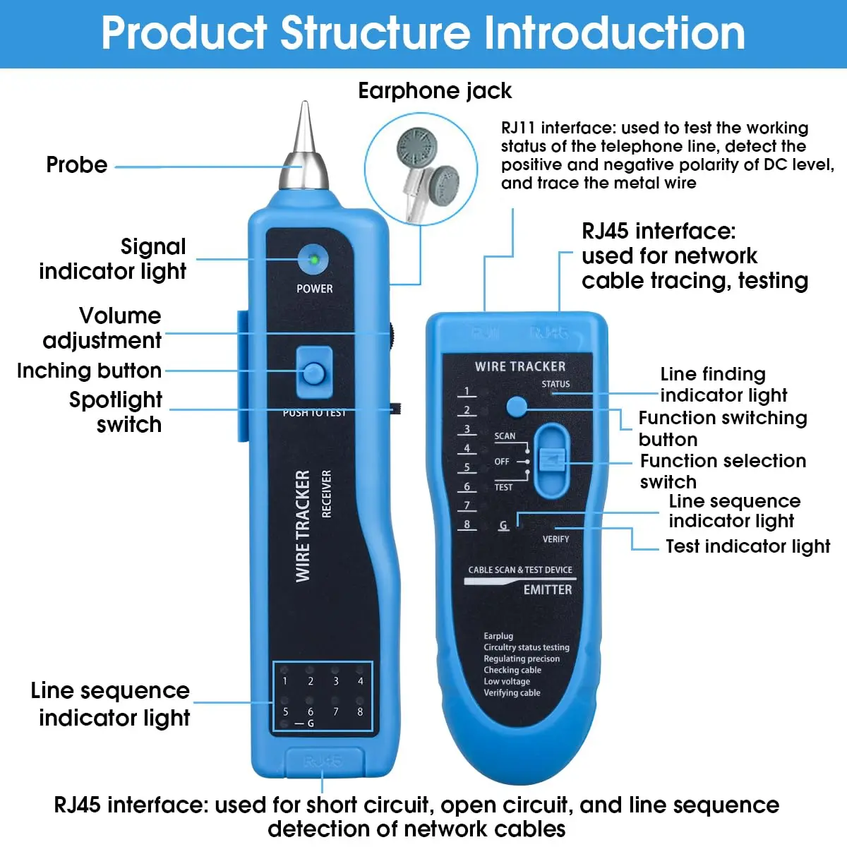 LAN Network Cable Tester Cat5 Cat6 RJ45 UTP STP Line Finder Telephone Wire Track