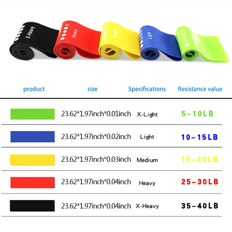 Soft Latex Pull Strap Elastic Resistance Loop Bands Gym Yoga Exercise Fitness Workout Stretch 1 Pcs