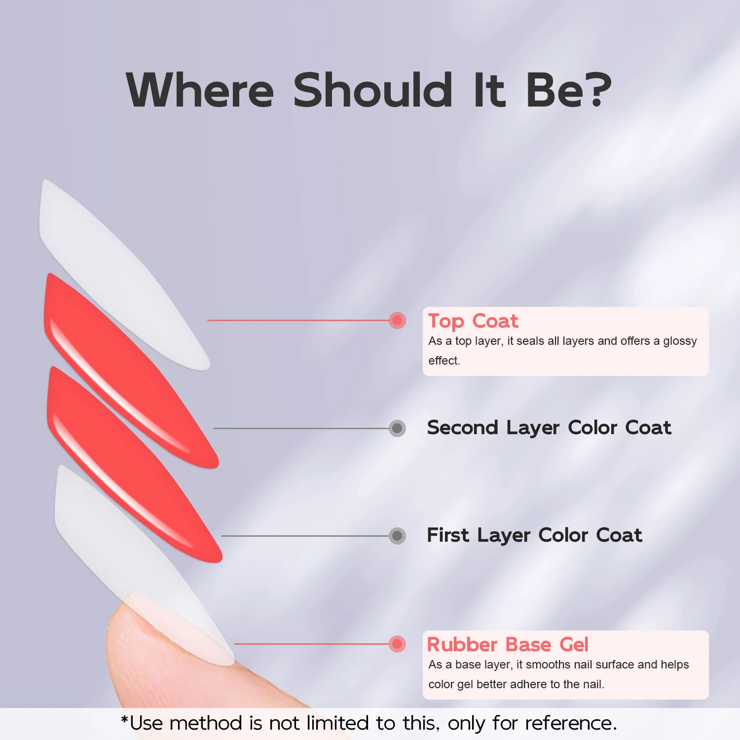2pcs 7ml Rubber Base Gel & No Wipe Top Coat, Long Lasting Soak Off Nail Gel Varnish for Starter Nail Art Design Manicure