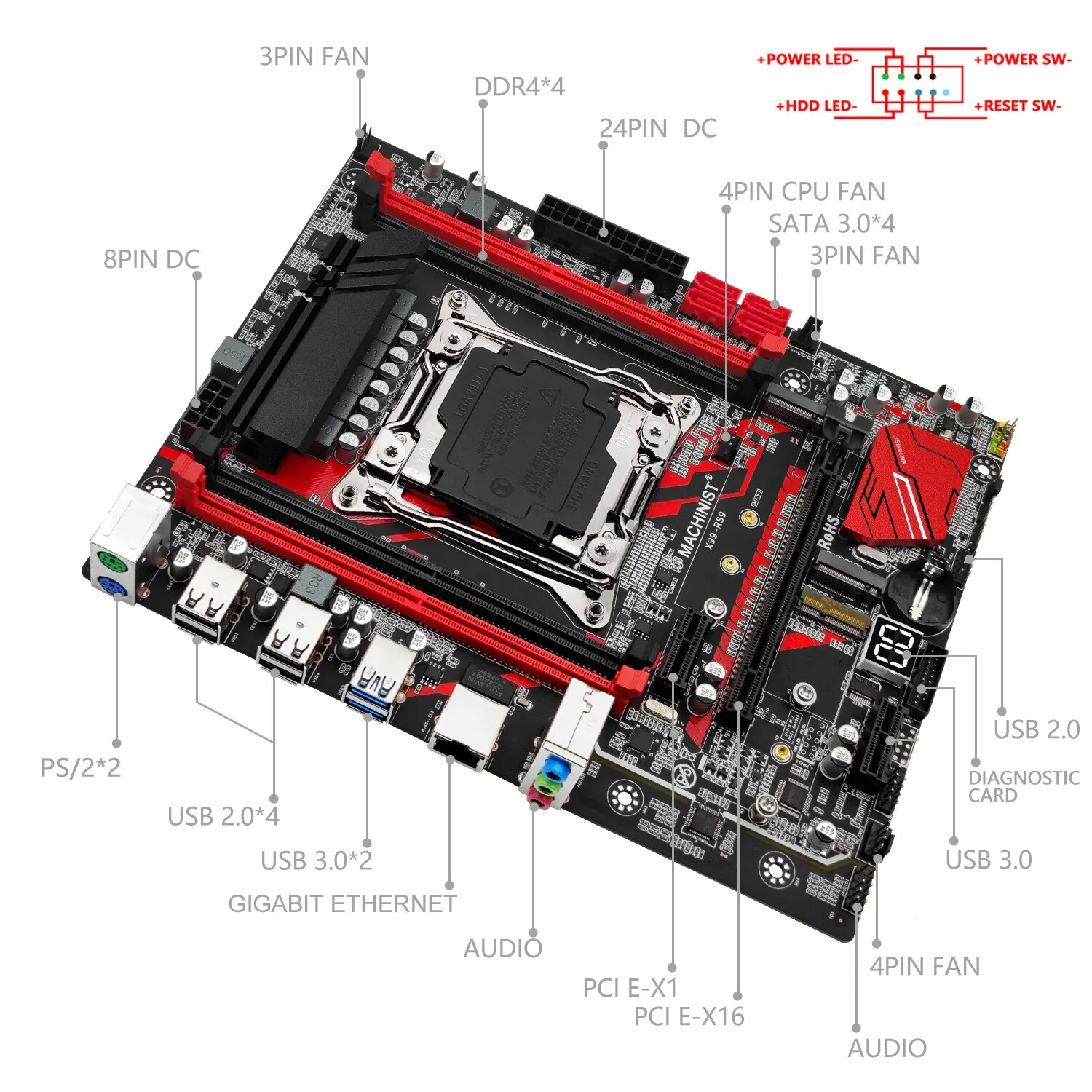 Gépkezelő RS9 X99 Alaplap Alatámaszt xeon E5 V3 V4 LGA 2011-3 CPU Időréscsatoló DDR4 Kos Négyen Meder majd SATA PCI-E M.2 Vájat