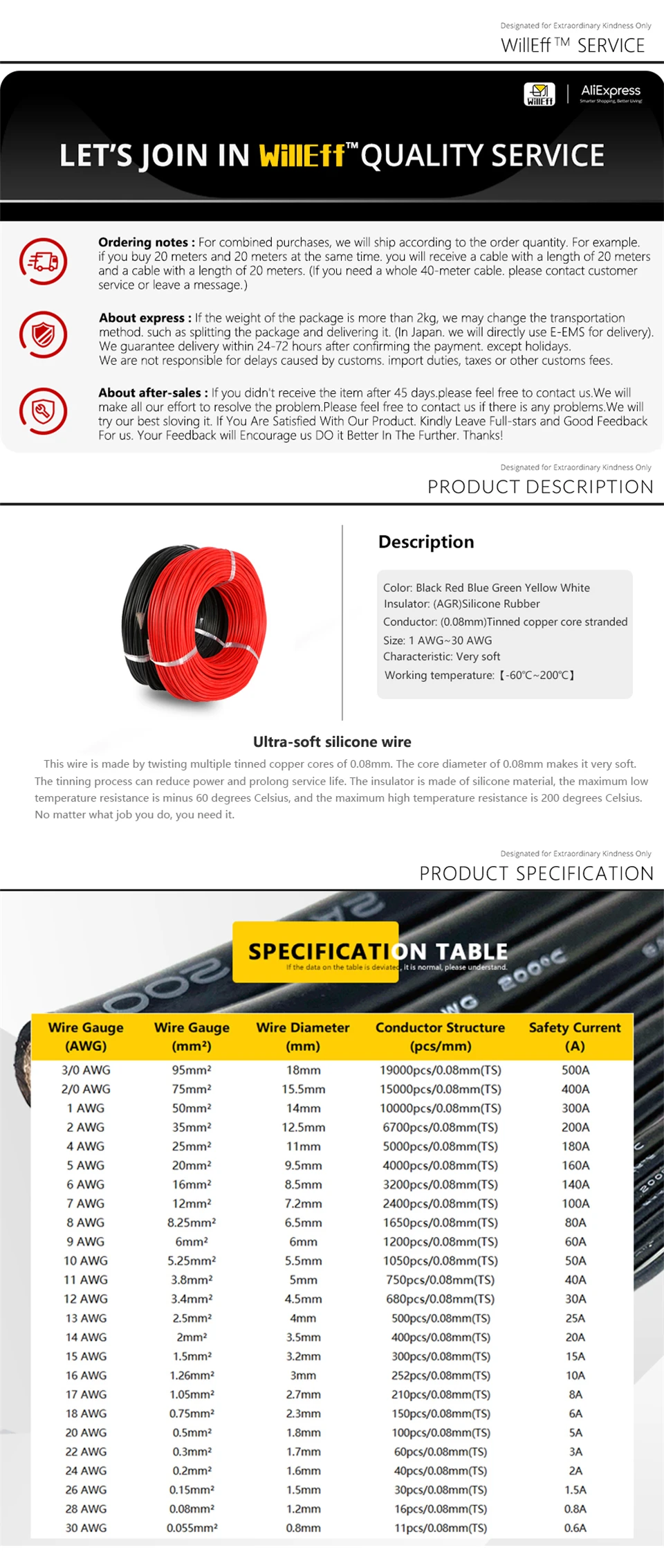 Description Picture 2 of item8 - 26 Awg Blue Green Yellow White Silicone Wire Super Soft Heat-resistant Electric Cable For Power Inverter Car Battery Jumper