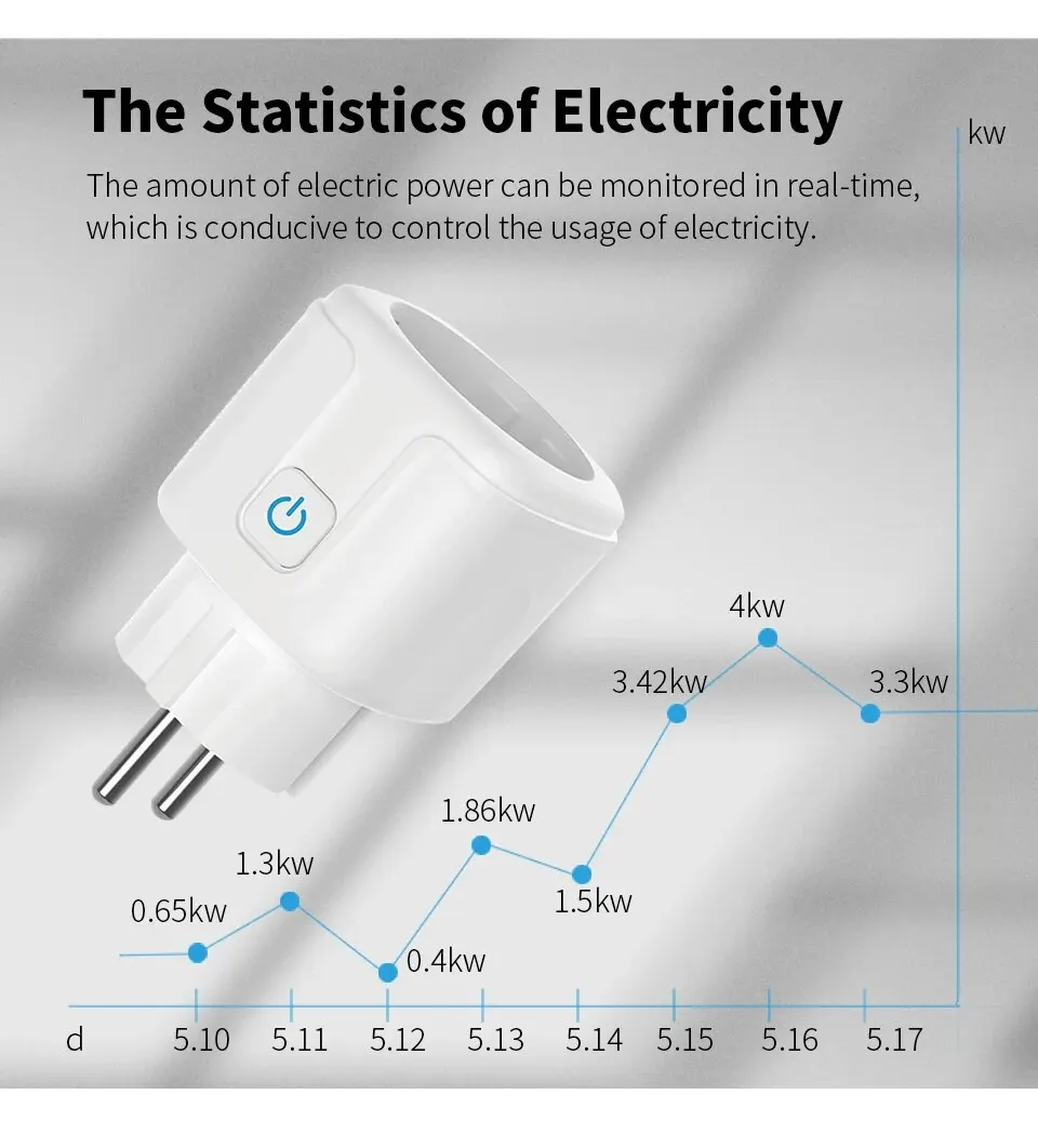 Tuya WIFI 스마트 소켓 EU 16A/20A Wifi/Zigbee 스마트 플러그 (전력 모니터링 포함) Smart HomeVoice Control 지원 Google Home Alexa