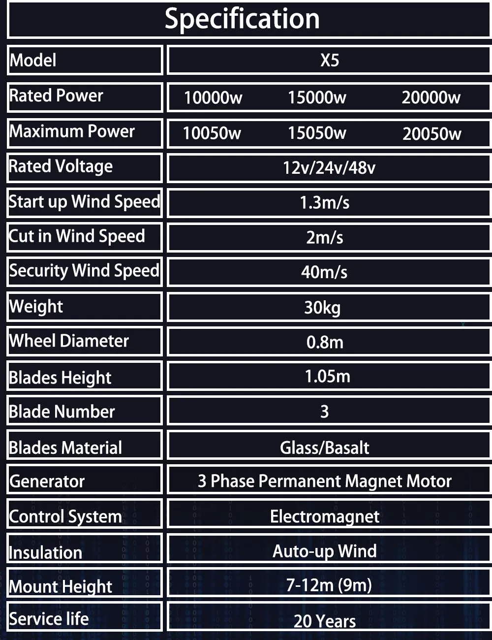 Description Picture 4 of itemVertical Wind Turbine Generator 12V 24V 48V 15KW 20KW Alternative Free Energy Windmills With MPPT Hybrid Controller For Home Use