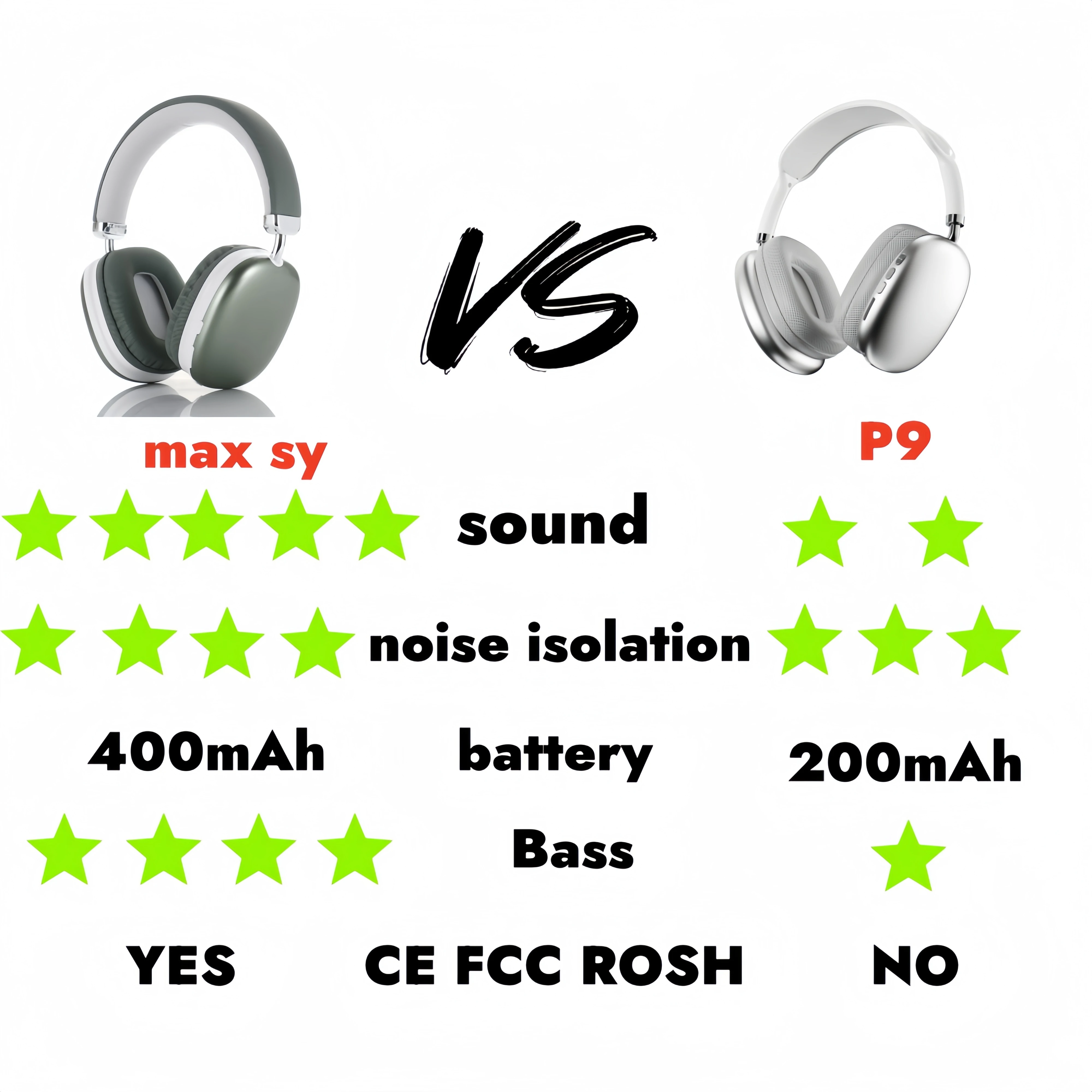 2024 Air Max Bluetooth 5.3 Earphone Over ear Headphone Wireless Headset Pods Pro Max Headphone for Apple Iphone tws dluetooth