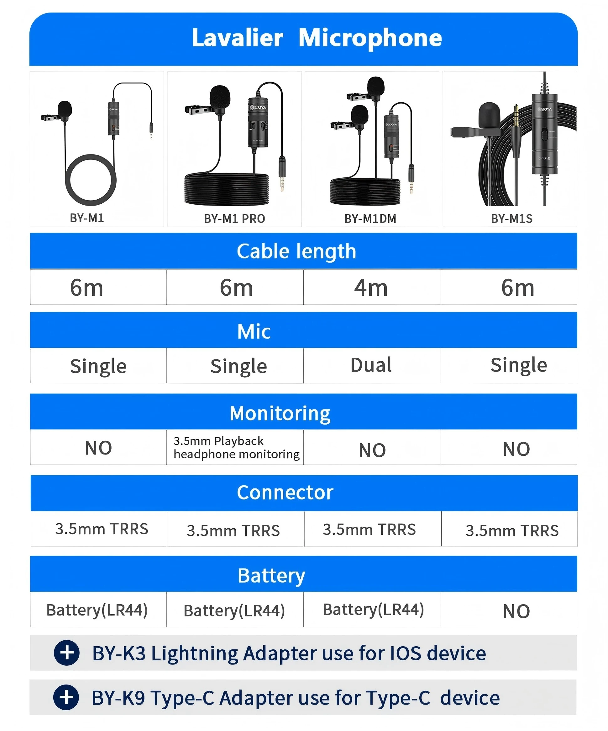 BOYA BY-M1 / BY-M1S Wired Lavalier Microphone
