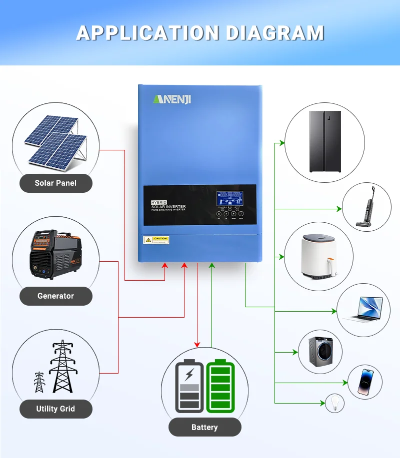 ANENJI 6.2KW 48V 4.2KW 24V 신형 하이브리드 태양광 인버터 듀얼 출력 가정용 순수 정현파 인버터 MPPT 태양광 충전 컨트롤러