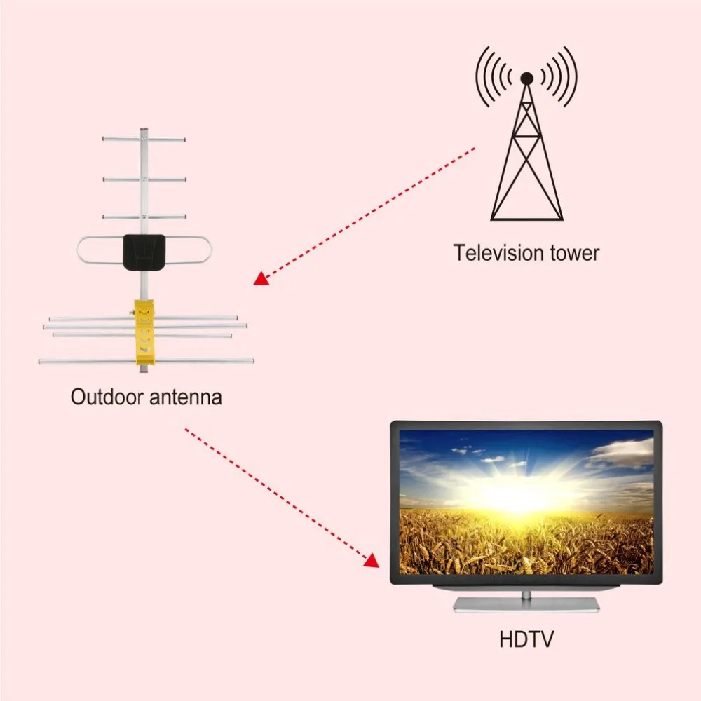 Signal Outdoor TV Antenna LAN-HD8E HD Digital TV Program Receiver For DVBT2 HDTV ISDBT ATSC High Gain Strong TV Antenna - 2