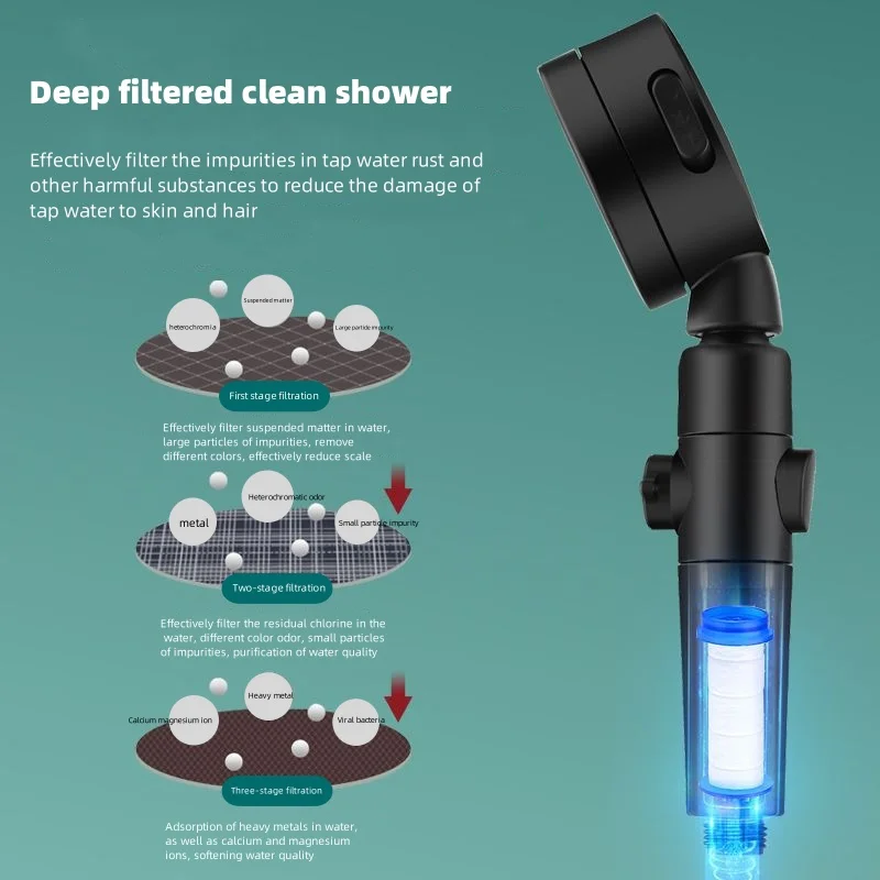 Home Pressurized Shower Head Filtered Water Shower Nozzle Bathroom Handheld Shower Accessories 2