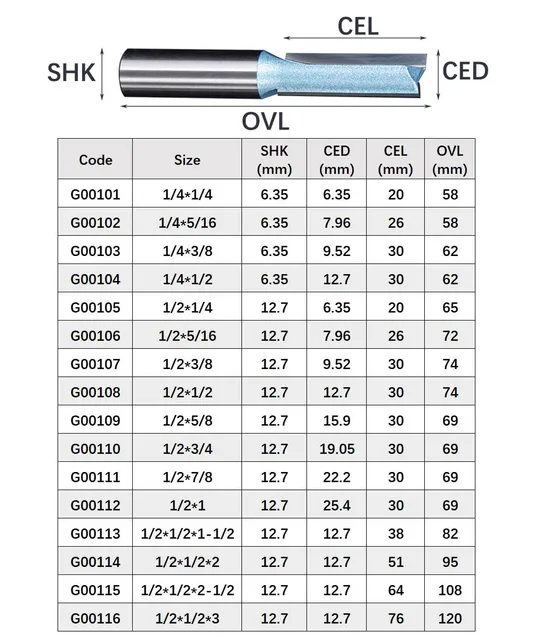 Tideway 산업 등급 스트레이트 라우터 비트: 나무공예를 위한 최상의 선택