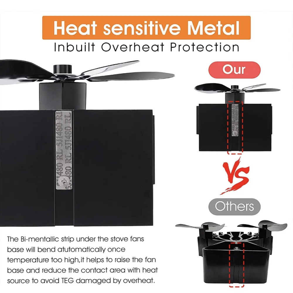 5-Blade Heat Powered Stove Fan Fireplace Fan for Gas/Pellet/Log/Wood Buring Stove Efficient Heat Distribution Log Burner