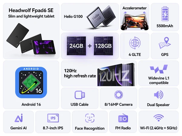 헤드울프 FPad6 8.7인치 안드로이드16 태블릿 800x1340 4GB 램+20GB 확장 가능+128GB 롬 8MP/16MP 카메라 SIM 4G LTE WiFi+블루투스 5.0