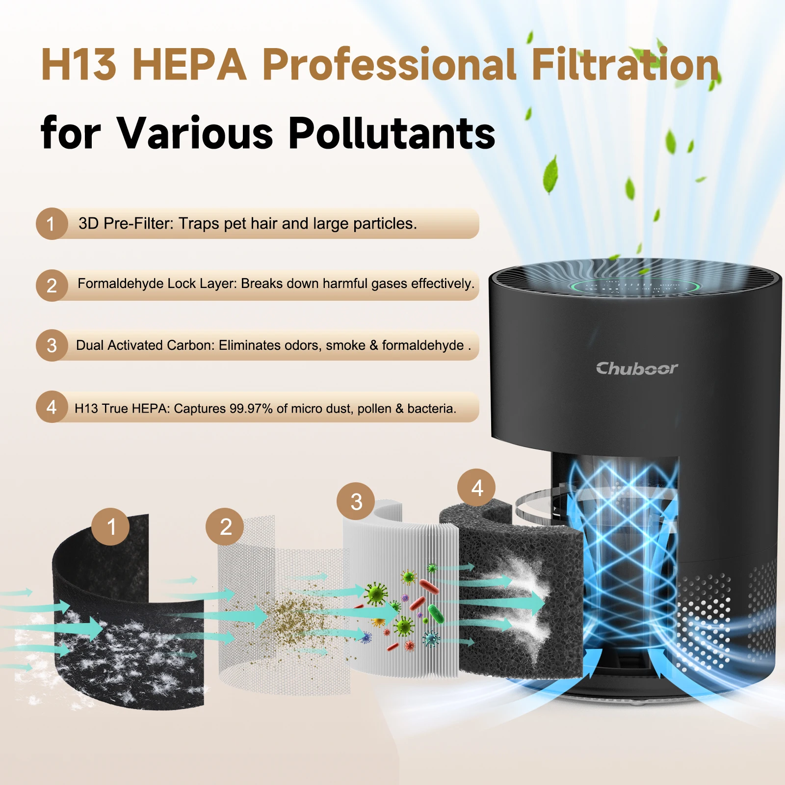 H13 Air Purifier for Home 5