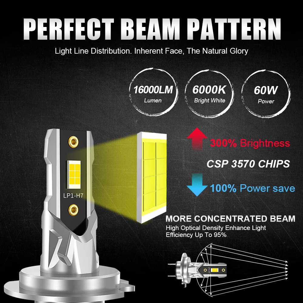 2pcs H7 LED 헤드 라이트 전구 미니 60W 20000LM CSP 자동차 전조등 팬 라이트 자동 다이오드 안개 램프 12V 6000K 자동차