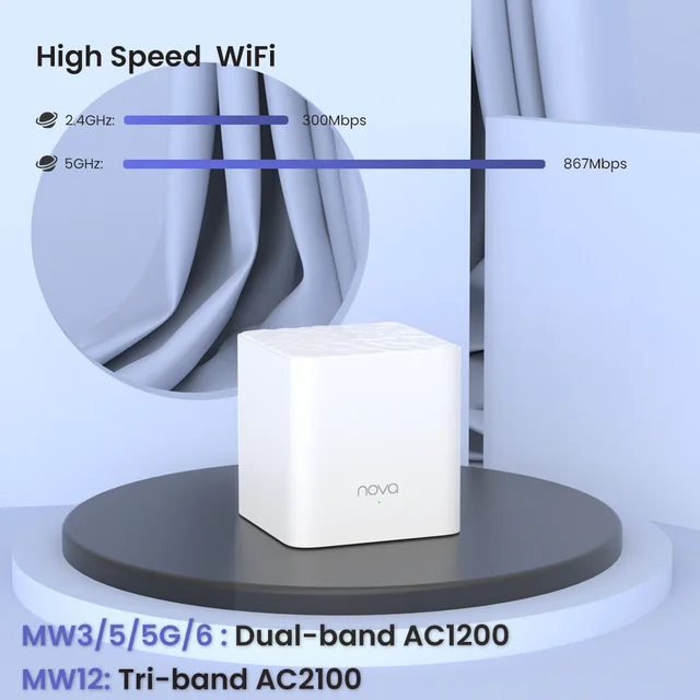 고속 Wi-Fi, 확장된 범위, 안전한 네트워킹