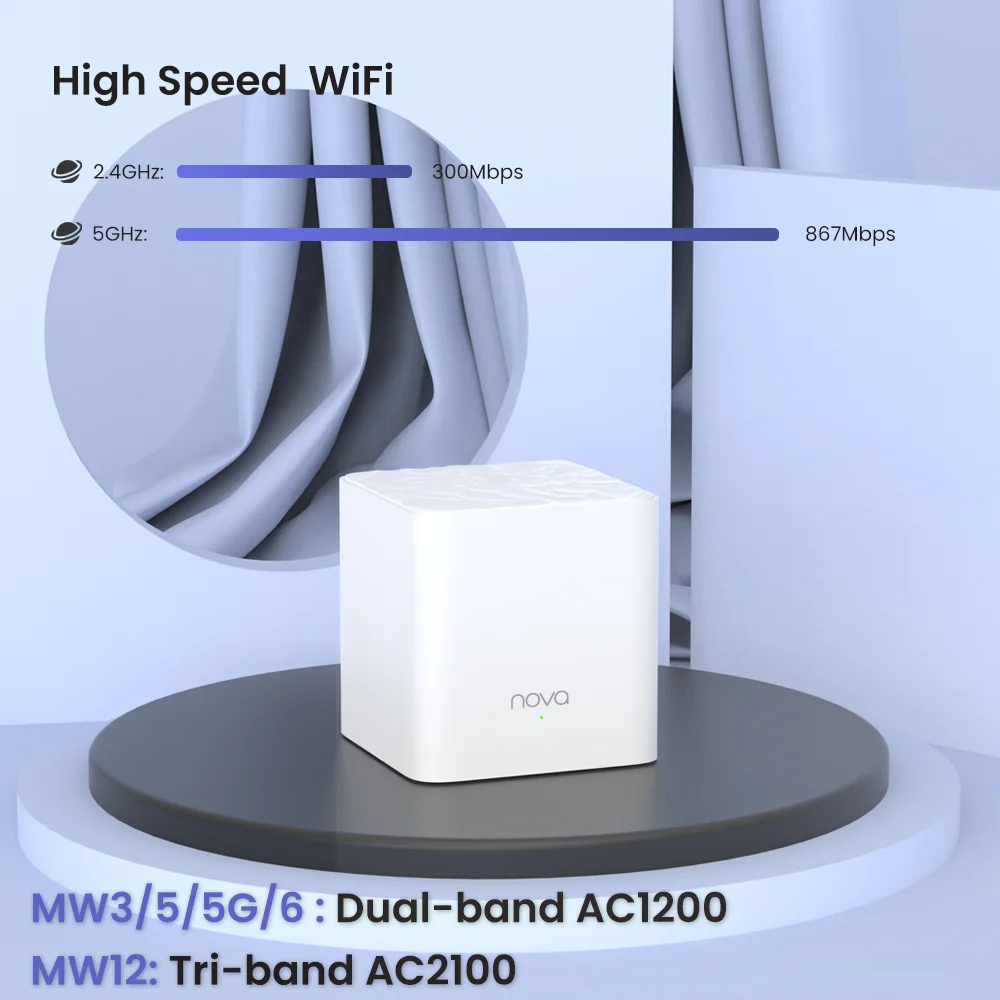 Tenda Nova Mesh WiFi System MW5 - Covers up to 3500 sq.ft - AC1200 Whole  Home WiFi Mesh System - Dual-Band Mesh Network for Home Internet - Gigabit