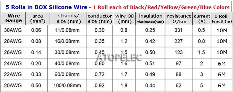 Silicone Wire Cable 5 Rolls in Box 30/28/26/24/22/20 AWG Flexible Silicone Wire Tinned OFC Copper Super Soft Cable 30M/50M Mixed Colors ROHS UL