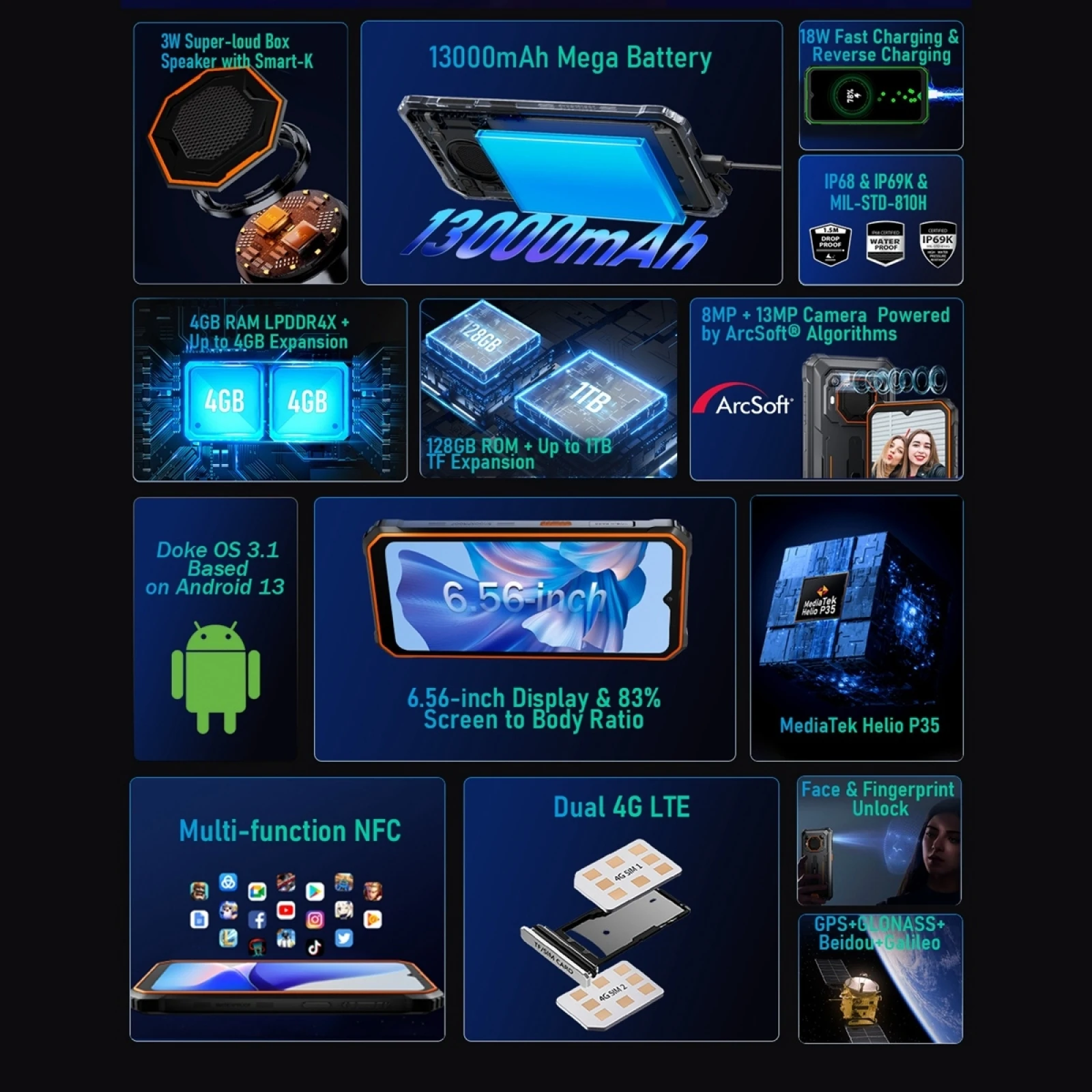 Blackview BV6200 Pro 6GB+128GB IP68/IP69K 6.56 inch With 18W Fast Charge NFC Android 13 MediaTek Helio P35 Octa Core 4G phone