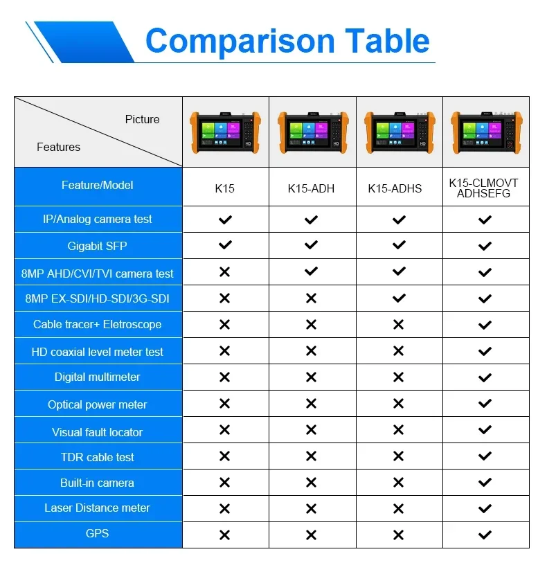 Рисунок 6 - K15 Многофункциональный Профессиональный